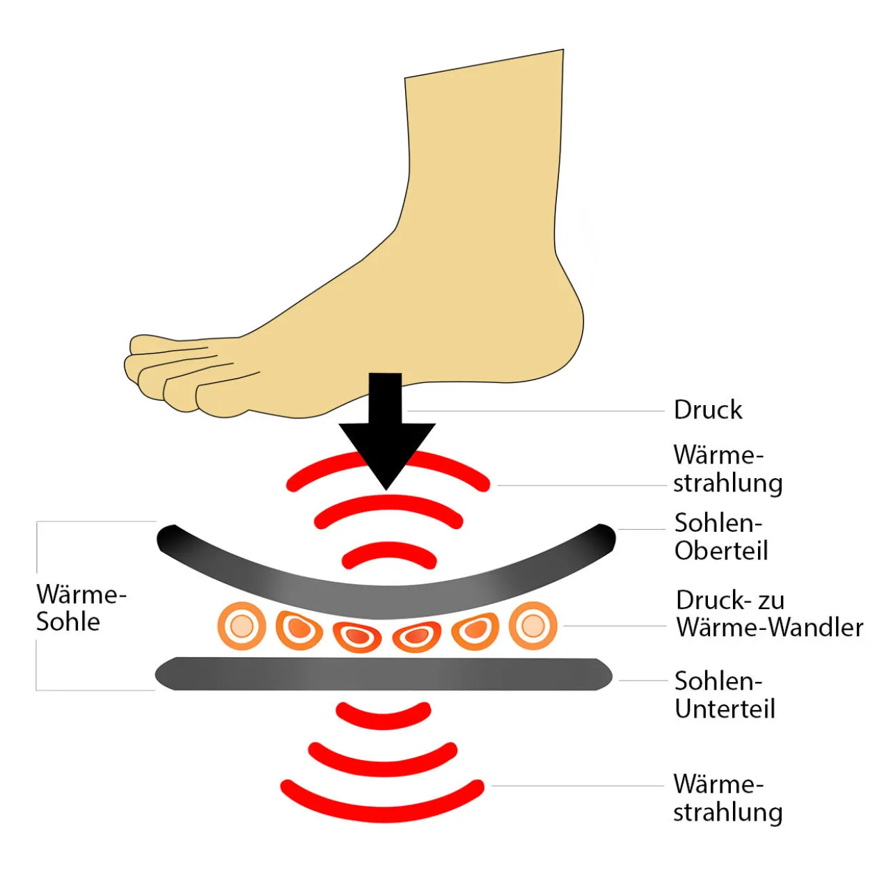 chili-feet Wärmesohlen, Paar