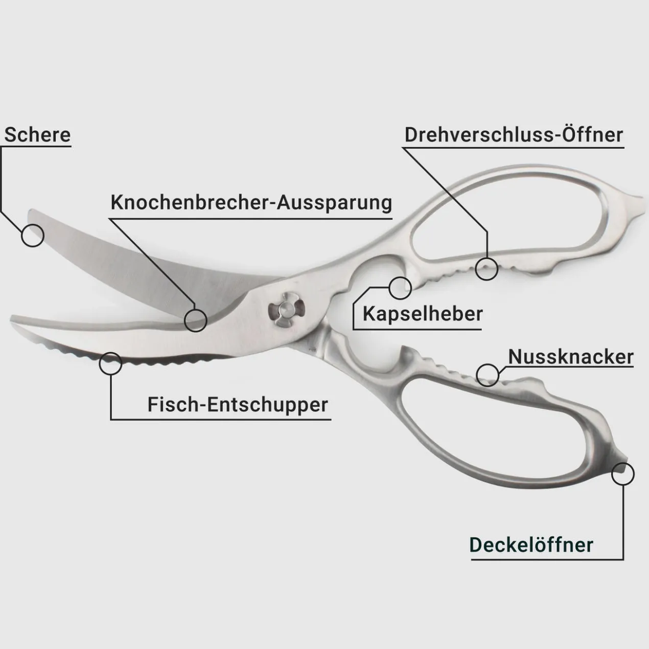 2-in-1 Küchen- und Geflügelschere