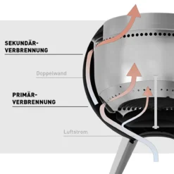 Raucharme Feuerstelle