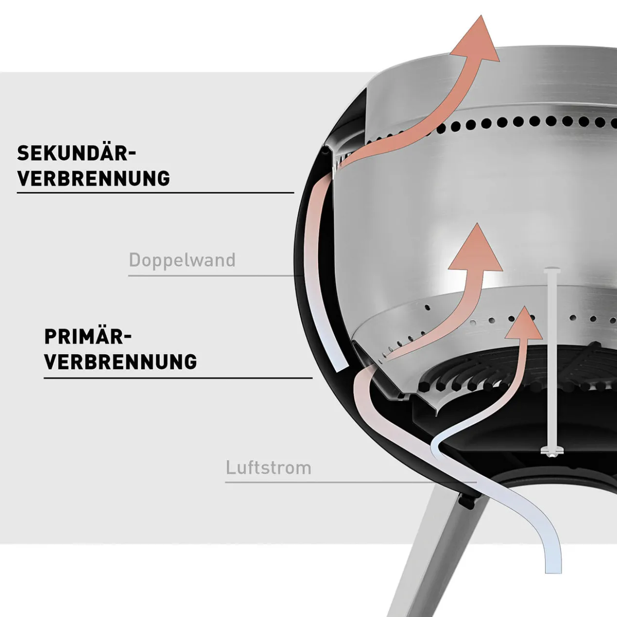 Raucharme Feuerstelle
