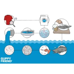 STOP! MICRO WASTE Wäschebeutel