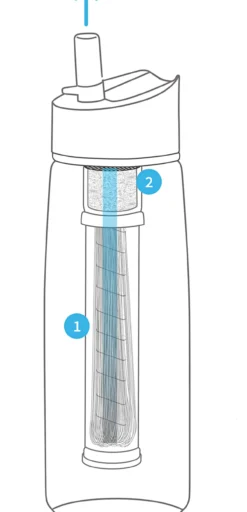 Wasserfilter-Flasche LifeStraw® Go 650 ml
