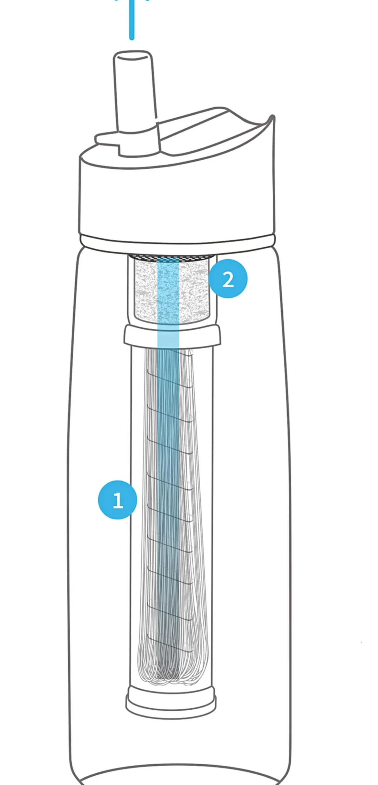 Wasserfilter-Flasche LifeStraw® Go 650 ml